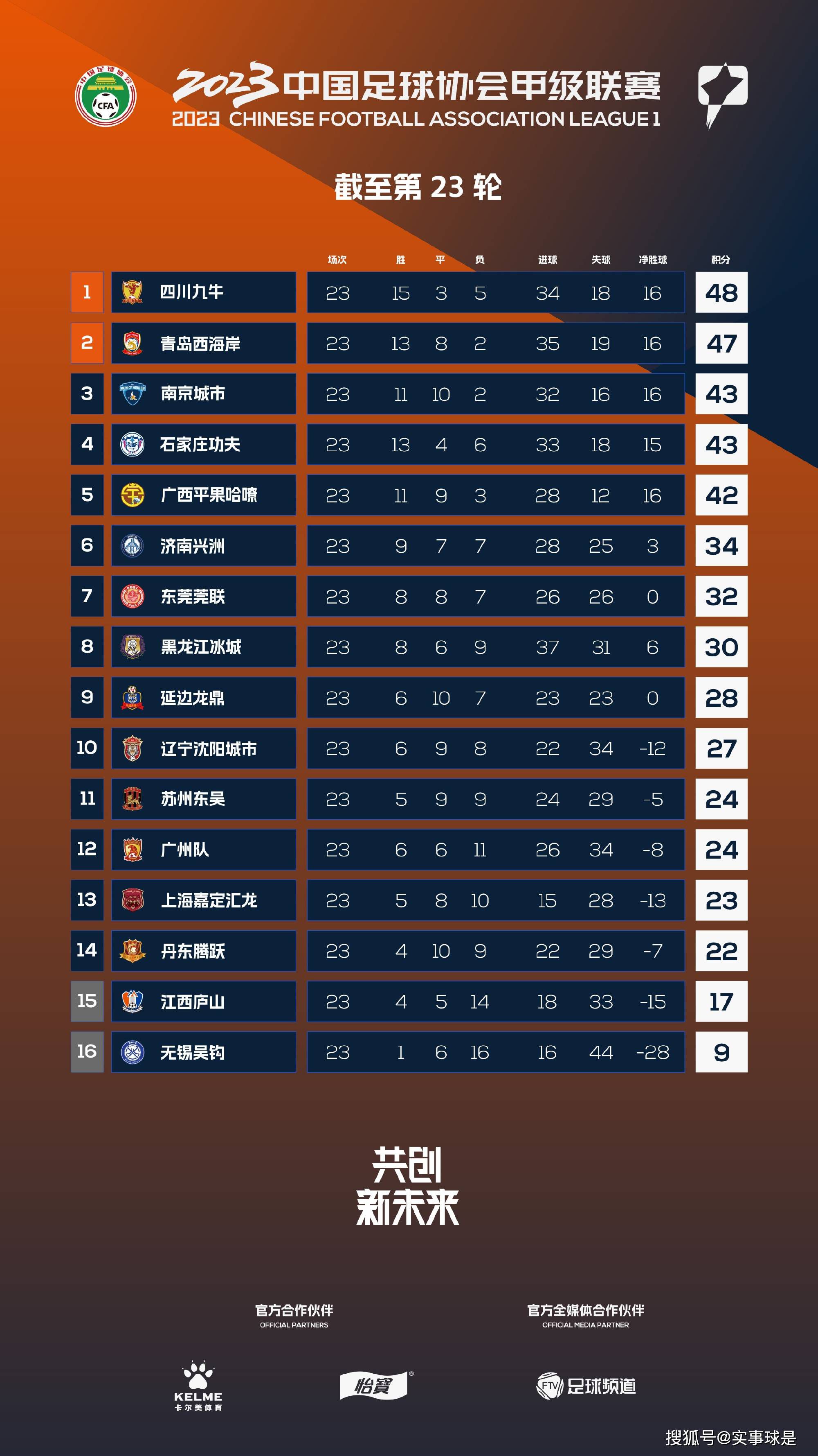 【双方首发及换人信息】国米首发：1-索默、15-阿切尔比、30-奥古斯托、31-比塞克（90'' 28-帕瓦尔）、36-达米安（78'' 2-邓弗里斯）、95-巴斯托尼、20-恰尔汗奥卢、22-姆希塔良（90'' 14-克拉森）、23-巴雷拉（78'' 16-弗拉泰西）、8-阿瑙托维奇（71'' 70-桑切斯）、9-小图拉姆国米替补：12-迪詹纳罗、77-奥代罗、6-德弗里、44-斯塔比莱、5-森西、21-阿斯拉尼、42-阿戈梅、43-莫塔、49-萨尔热那亚首发：1-J-马丁内斯、3-阿隆-马丁（78'' 10-梅西亚斯）、4-德温特（46'' 22-J-巴斯克斯）、5-德拉古辛、13-巴尼、20-萨贝利、8-斯特罗曼（61'' 17-马利诺夫斯基）、32-弗伦德卢普、47-巴代利、11-古德蒙德森、18-艾库班（61'' 19-雷特吉）热那亚替补：16-莱亚利、14-沃利亚科、33-马特罗、36-赫夫蒂、55-哈普斯、2-托尔斯比、24-雅吉洛夫、99-加尔达梅斯、25-库特鲁、37-G-普斯卡什、40-菲尼